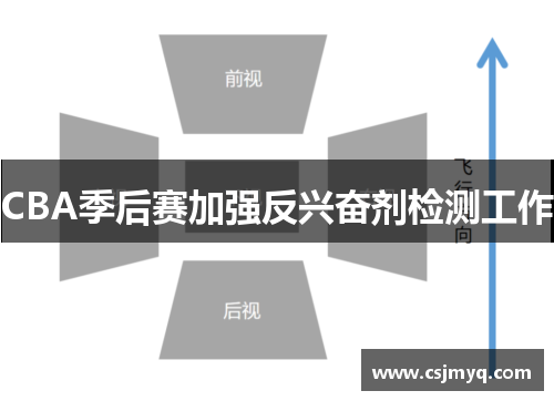 CBA季后赛加强反兴奋剂检测工作